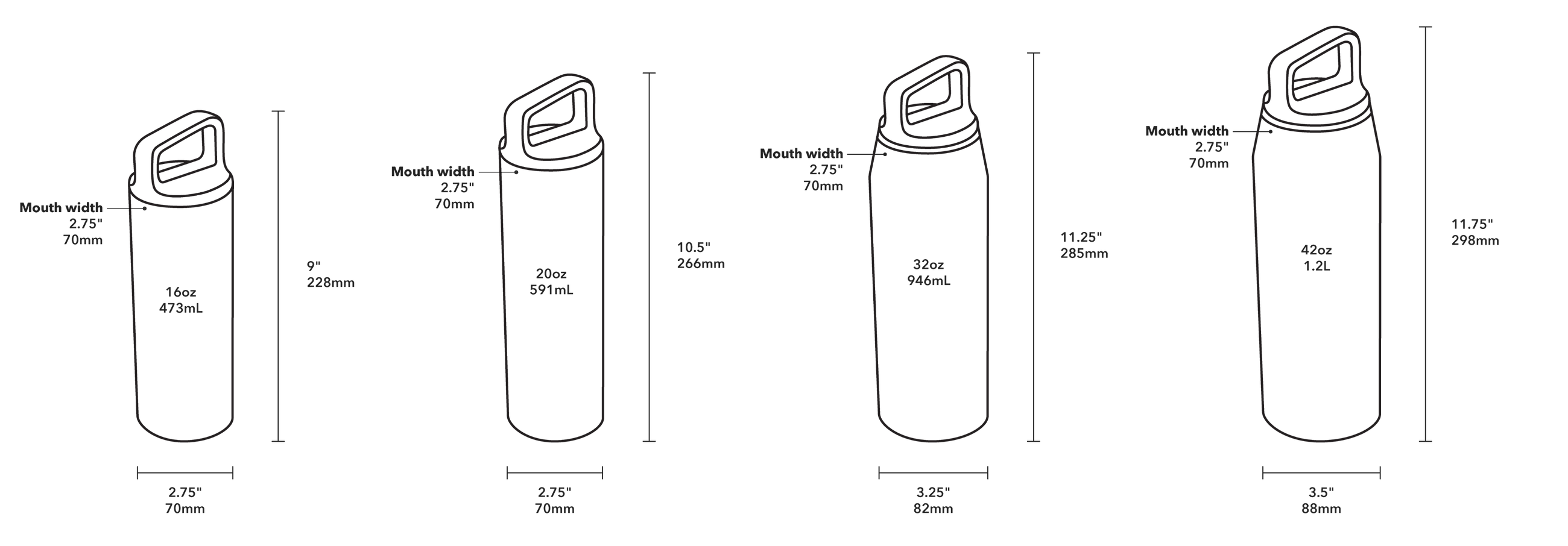 Wide Mouth - Product Dimensions
